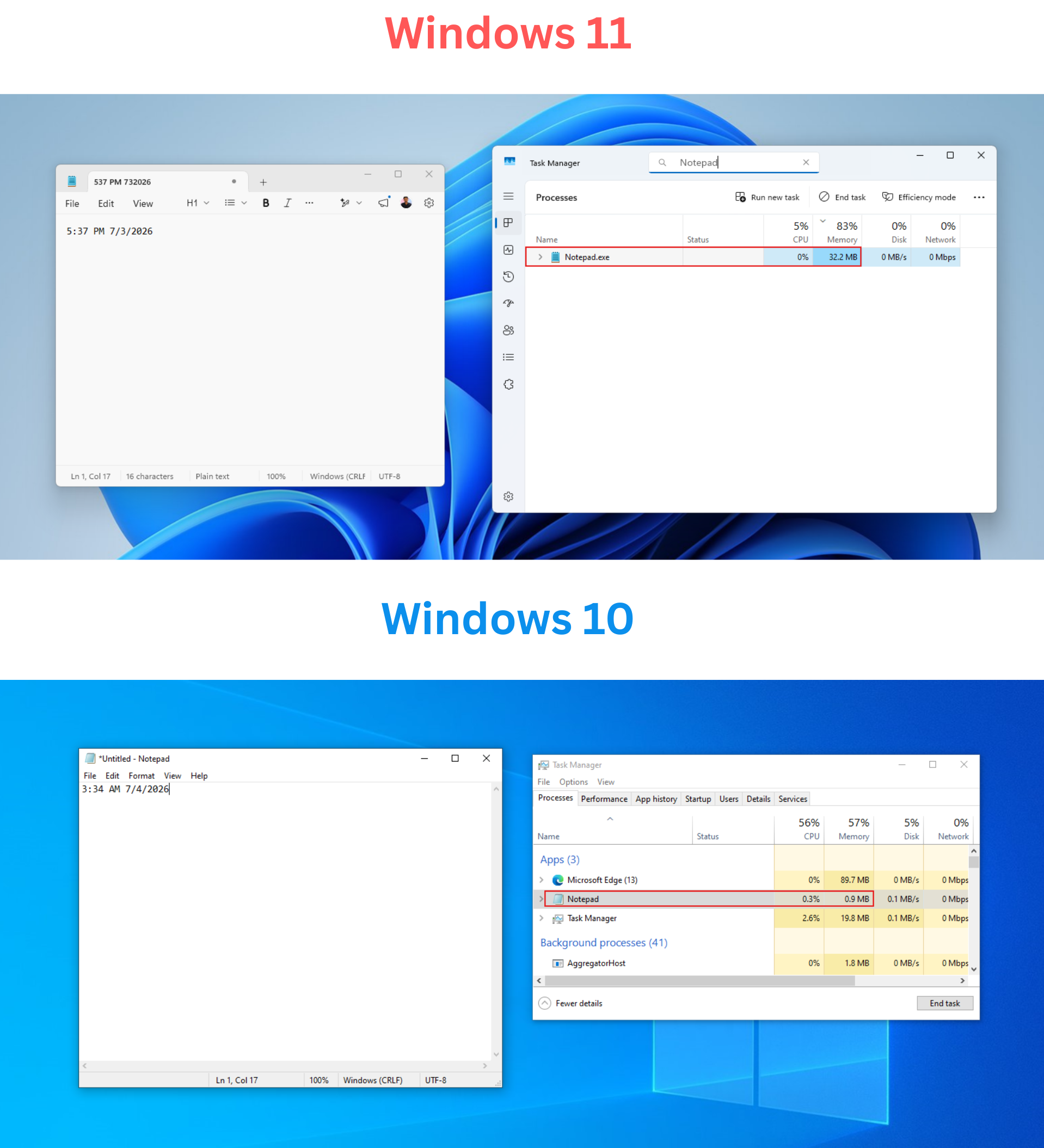 Windows 11メモ帳とWindows 10メモ帳のRAM比較