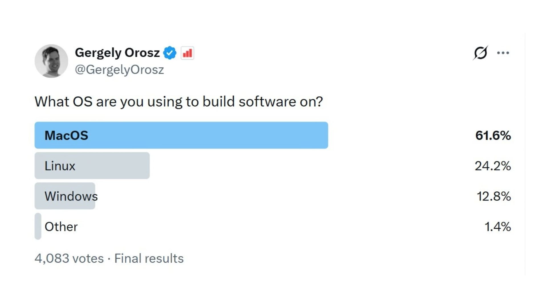 Poll on what OS developers are using to build software by Gergely Orosz
