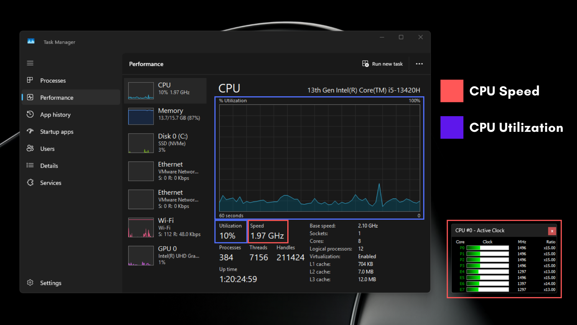 Difference between CPU Speed and CPU Utilization