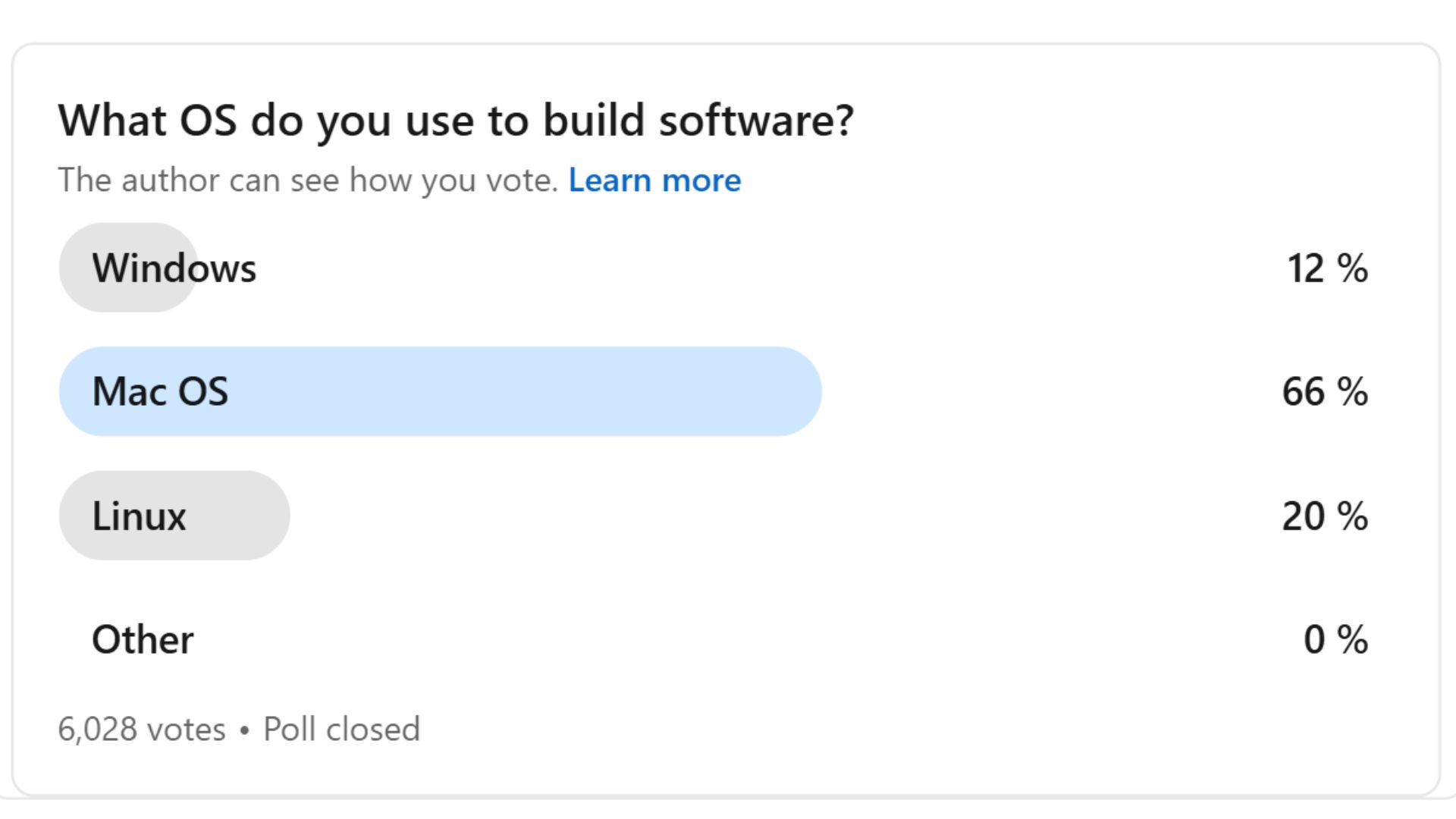 Poll numbers collected by The Pragmatic Engineer newsletter about software used by developers